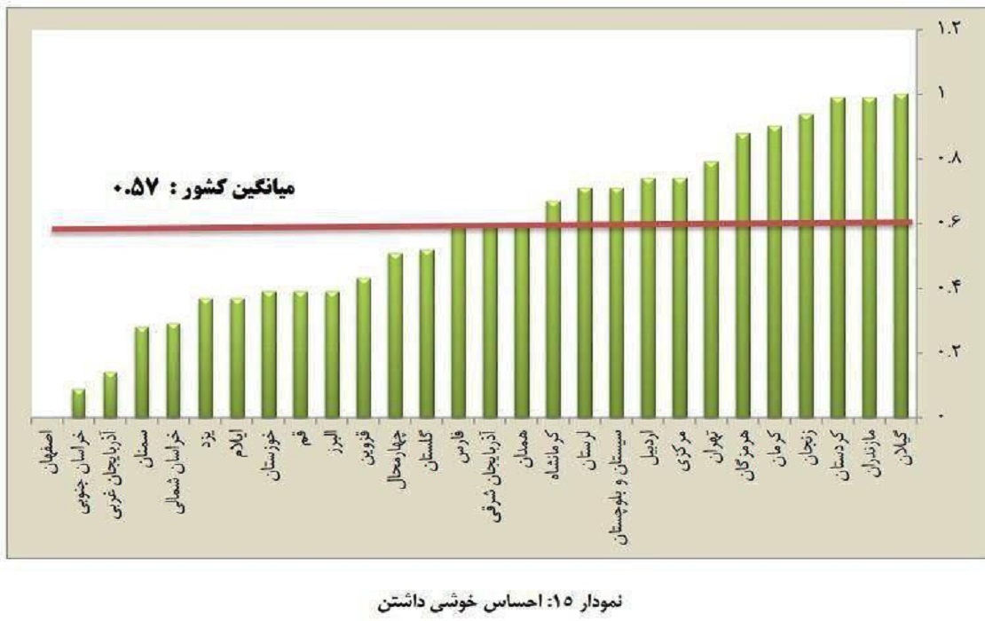 اصفهانی‌ها شاد نیستند