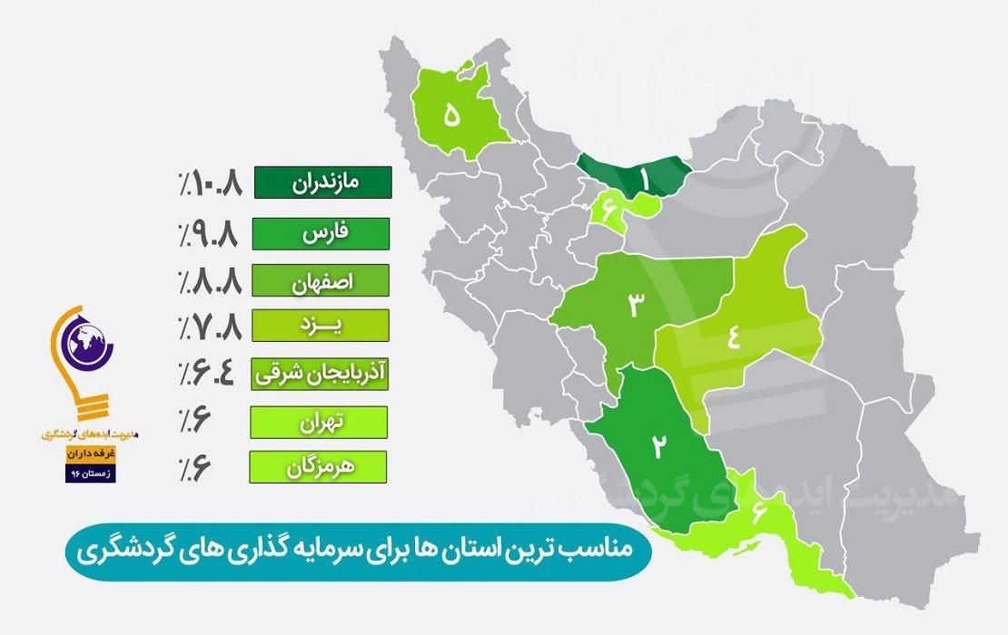 کدام استان‌ها از نظر غرفه‌داران نمایشگاه_گردشگری مناسب‌ترین است؟